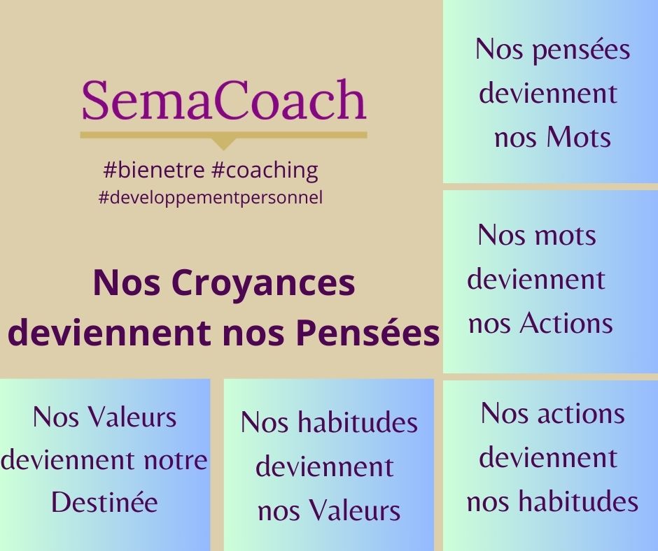 Pourquoi devons-vous être vigilant à nos pensées et à nos croyances !?!